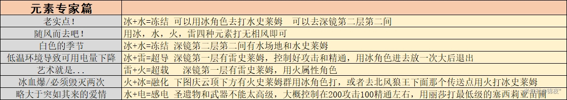 原神