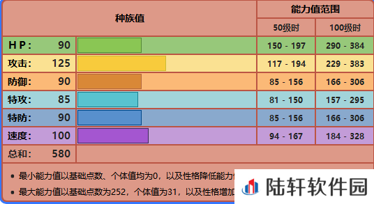 精灵宝可梦剑盾