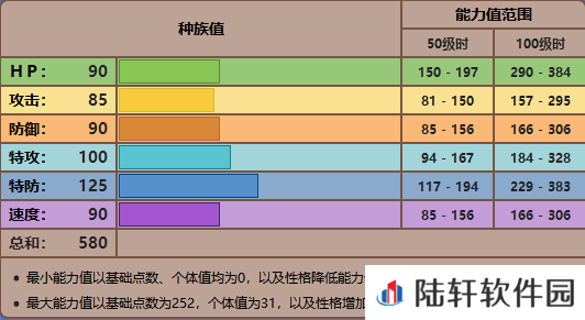 精灵宝可梦剑盾