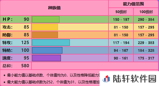 精灵宝可梦剑盾