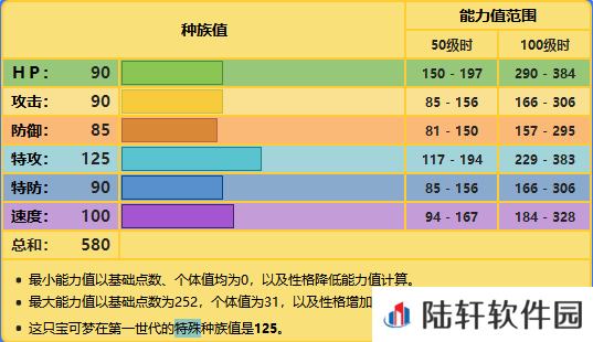 精灵宝可梦剑盾