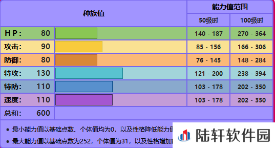 精灵宝可梦剑盾