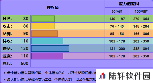 精灵宝可梦剑盾