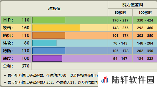 精灵宝可梦剑盾
