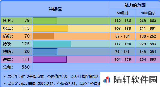 精灵宝可梦剑盾