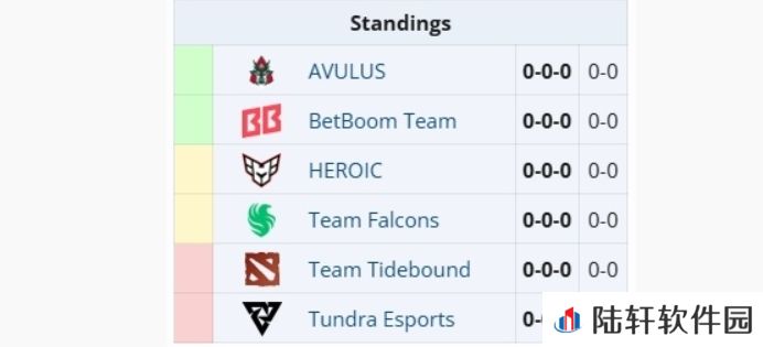 ESL One罗利站分组公布，中国战队Tidebound被分在了B组