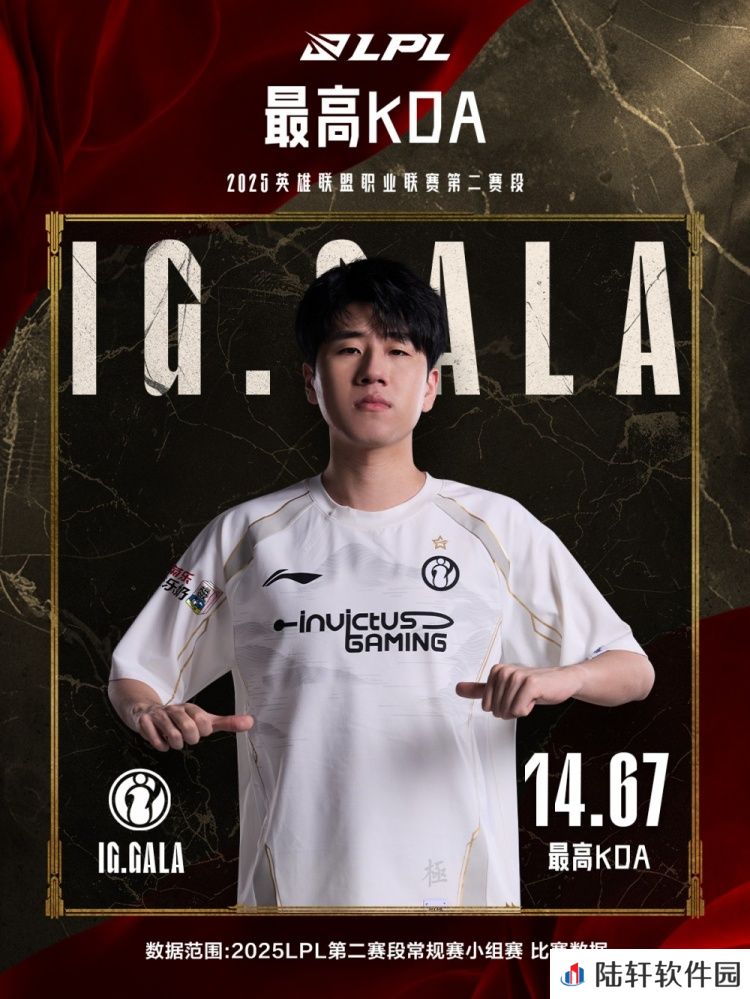 五边形战士！LPL第二赛段小组赛最数据：iG下路GALA五项第一！