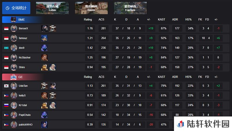 【VCT CN 第一赛段】BME 2-0 GE，小组赛Alpha