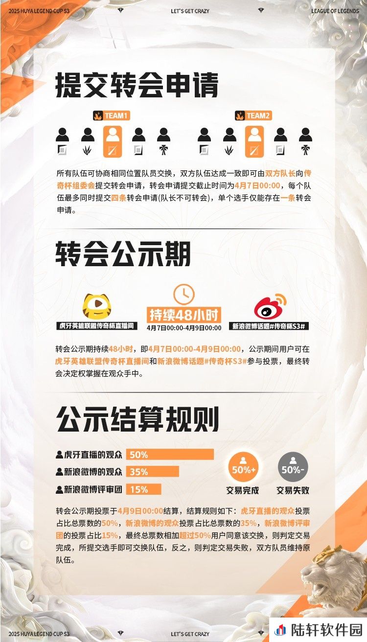传奇杯S3转会规则：4月7至9日在微博公示两天，观众有决定权