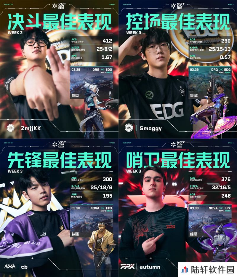 第三周周位置最佳表现揭晓 // VCT CN 第一赛段