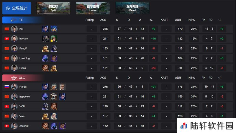 【VCT CN 第一赛段】TE 1-2 XLG，小组赛Omega