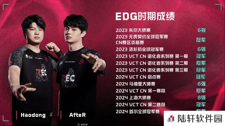 EDG vs TEC赛前数据：Haodong与AfteR在EDG共拿下八个冠军