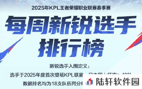 新锐排行榜：滔搏两人上榜，WB听悦排名第三，小雪跌出前五