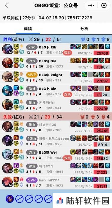 调侃也不能喊队友黑称啊?BLG五人韩服撞车 四人组胜Wei后公屏扣字：niepan