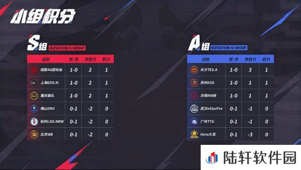 [前瞻]LGD、DRG争三轮首胜，RW能否复仇KSG？