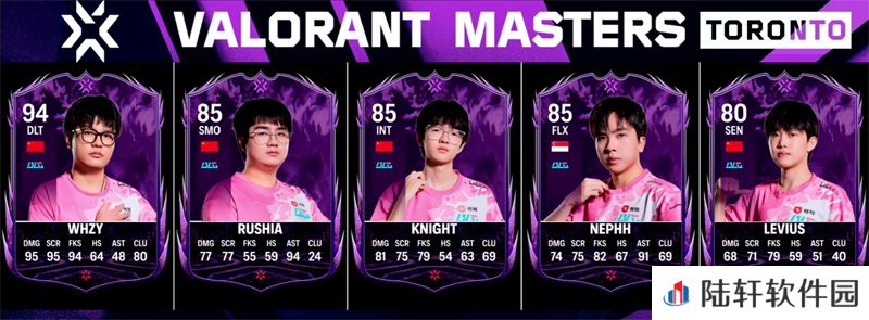 【多伦多大师赛】BLG战队选手评分卡（Valorant Cards）