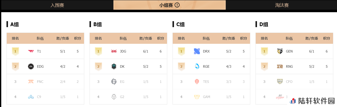 英雄联盟MOBA