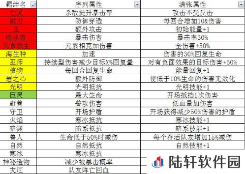 元素方尖