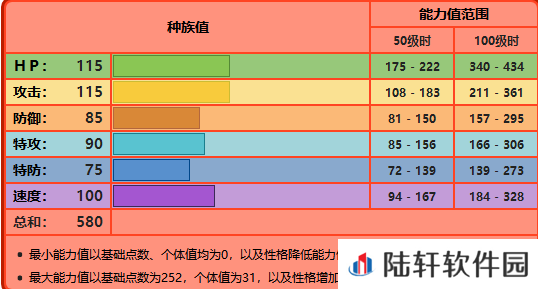 宝可梦剑盾
