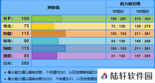 精灵宝可梦剑盾