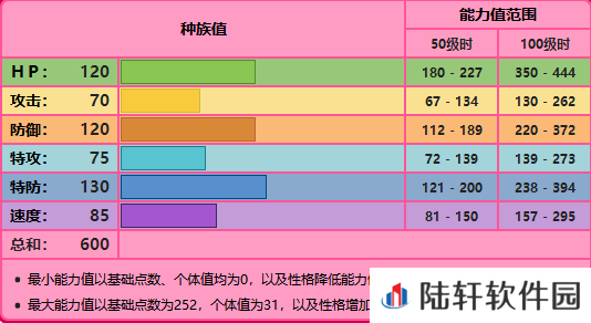 精灵宝可梦剑盾