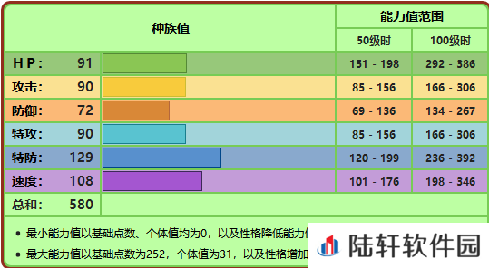精灵宝可梦剑盾
