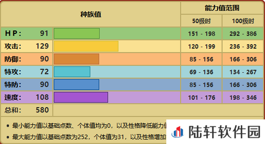 精灵宝可梦剑盾