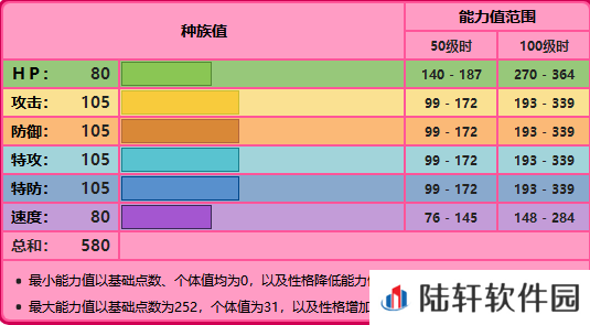 精灵宝可梦剑盾