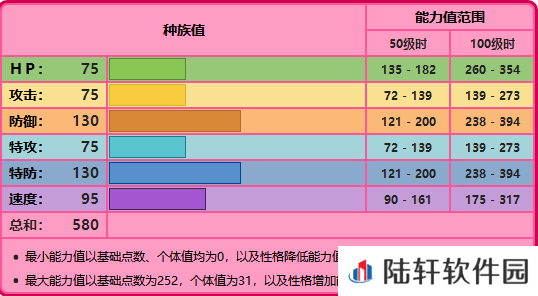 精灵宝可梦剑盾