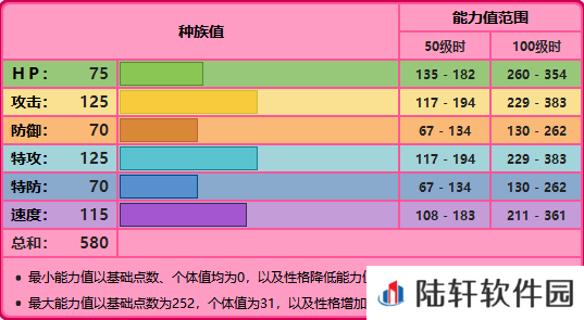 精灵宝可梦剑盾