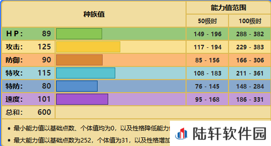 精灵宝可梦剑盾