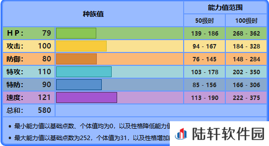 精灵宝可梦剑盾