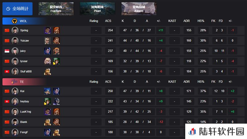 【VCT CN 第一赛段】WOL 2-0 TE，小组赛Omega