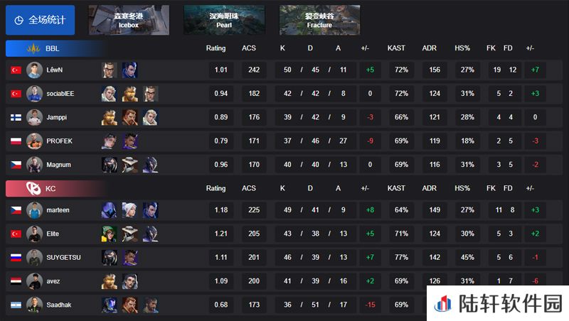 【VCT EMEA 第一赛段】BBL 2-1 KC，小组赛Omega