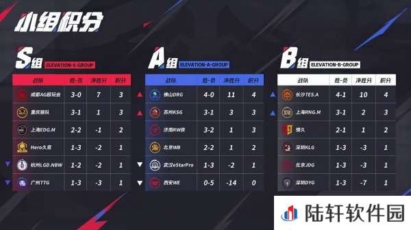 [前瞻]LGD争关键积分，DYG能否阻击情久？