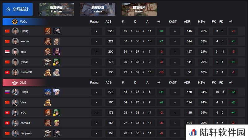 【VCT CN 第一赛段】WOL 0-2 XLG，小组赛Omega