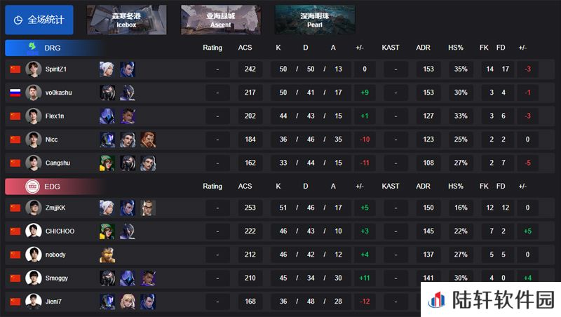 【VCT CN 第一赛段】DRG 1-2 EDG，小组赛Alpha