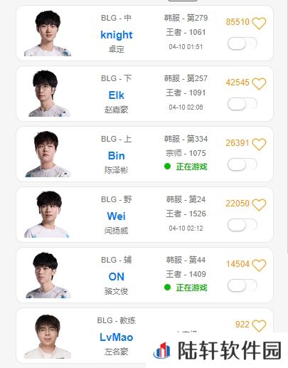 开启认真状态！BLG首发全员冲上韩服千分，Wei更是打到了1500分！