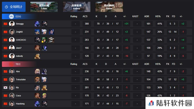 【VCT CN 第一赛段】EDG 2-1 TEC，小组赛Alpha