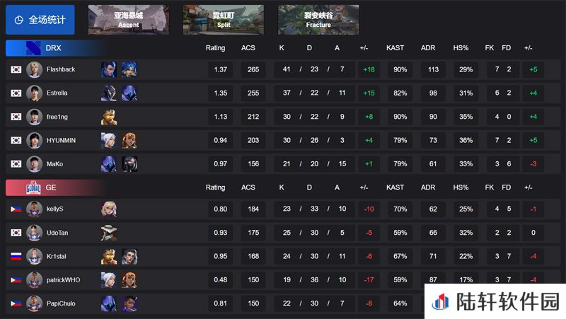【VCT 太平洋 第一赛段】DRX 2-0 GE，小组赛Alpha