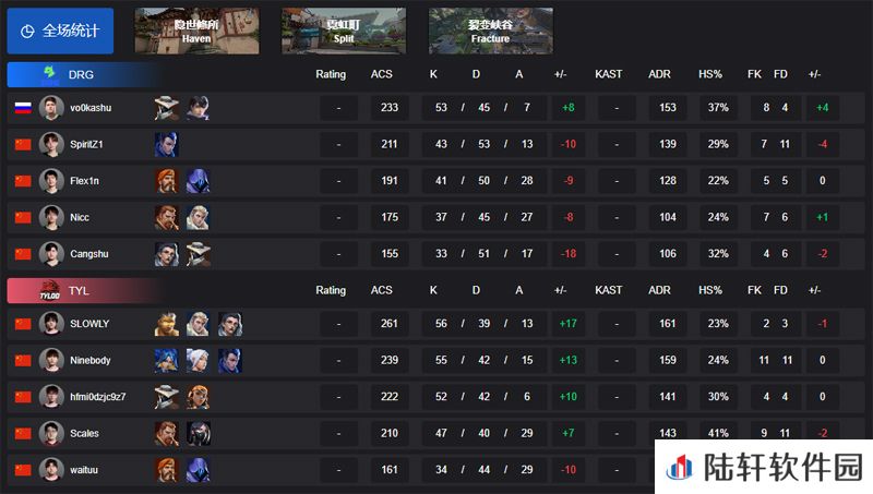 【VCT CN 第一赛段】DRG 1-2 TYL，小组赛Alpha