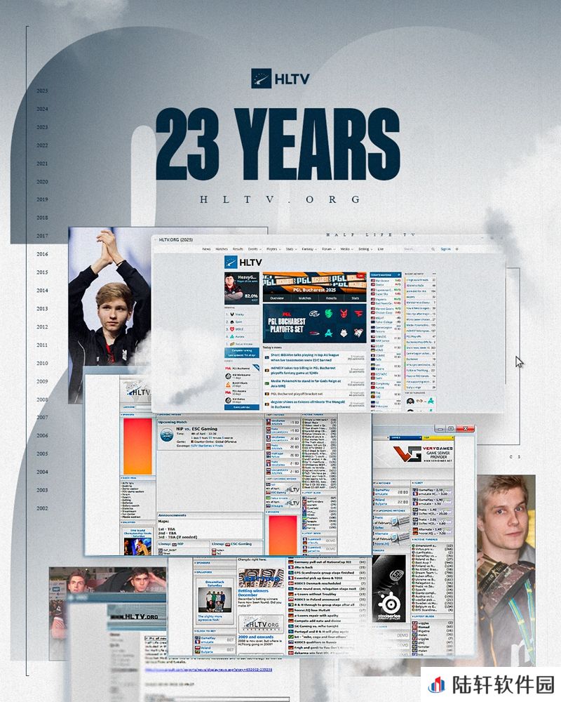 CS领域全球数据核心门户 HLTV成立23周年
