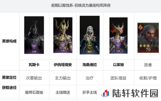 龙息神寂攻略指南 龙息神寂阵容怎么搭配