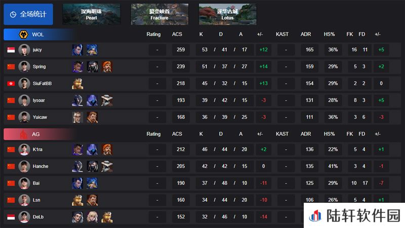 【VCT CN 第一赛段】WOL 2-1 AG，小组赛Omega