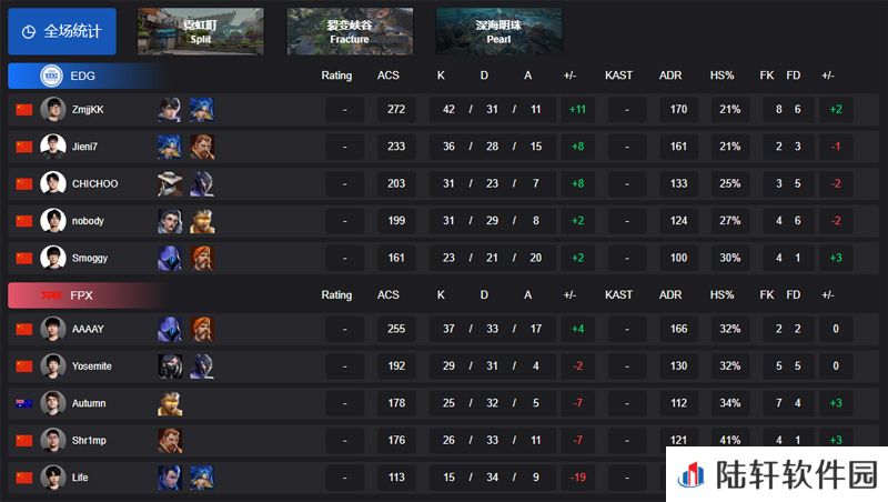 【VCT CN 第一赛段】EDG 2-0 FPX，小组赛Alpha