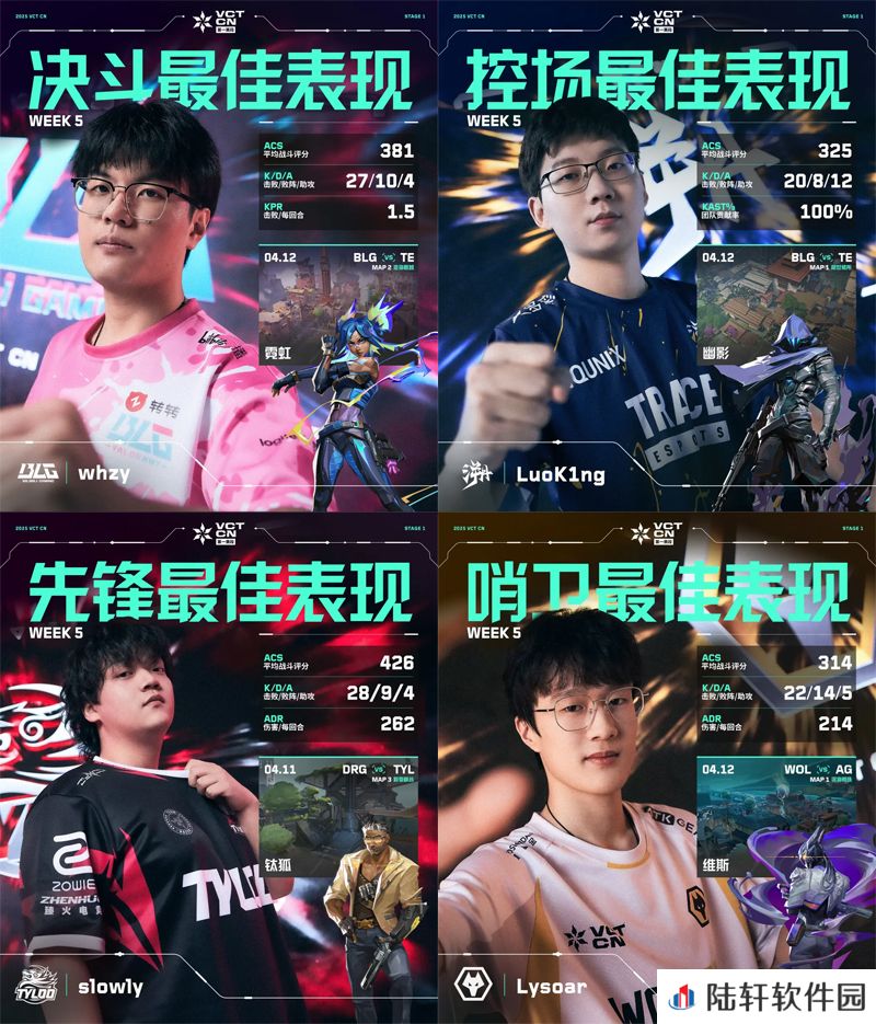 第五周周位置最佳表现揭晓 // VCT CN 第一赛段