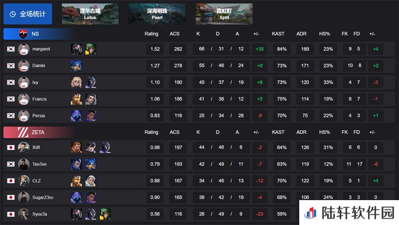 【VCT 太平洋 第一赛段】NS 2-1 ZETA，小组赛Omega