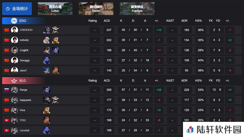 【VCT CN 第一赛段】EDG 0-2 XLG，胜者组半决赛