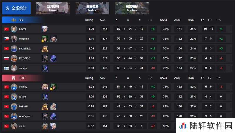 【VCT EMEA 第一赛段】BBL 2-0 FUT，小组赛Omega