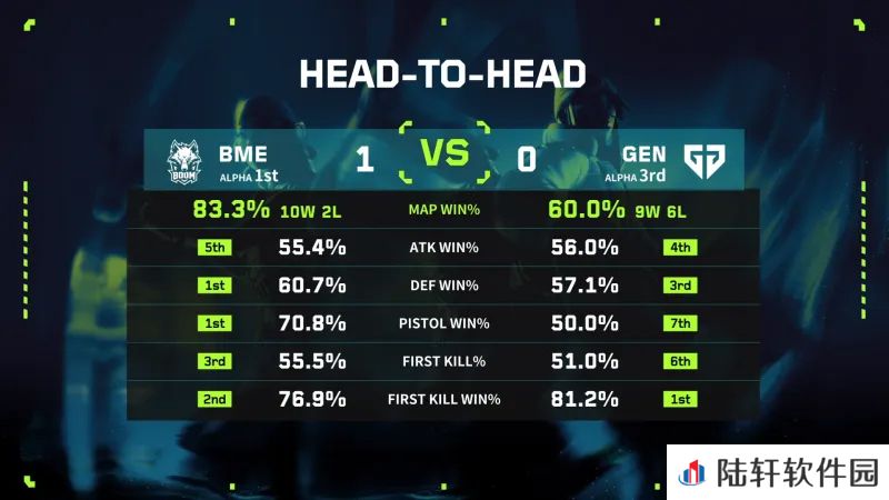 Gen vs BME赛前数据对比：BME历史数据更优